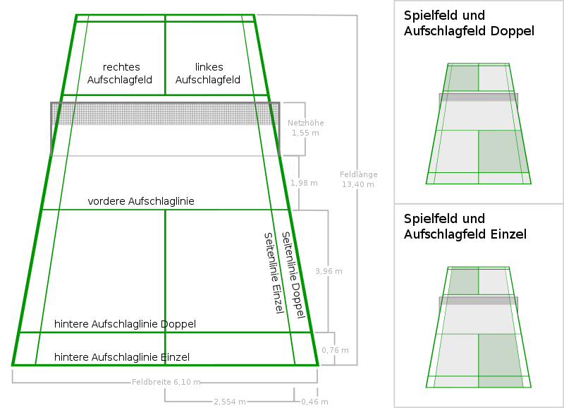 800px Badmintonfeld mit Abmessungen.svg