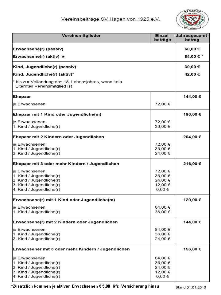 vereinsbeitraege 2011